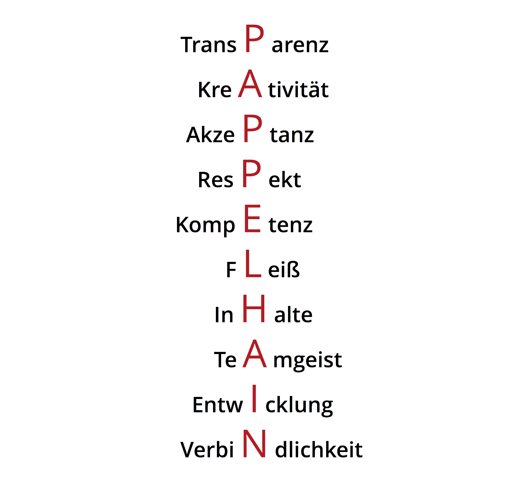 Bild zeigt Leitbildgrafik